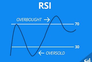 RSI Nasıl Kullanılır?