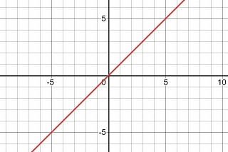 Linear Algebra