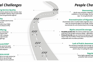 Is Decentralized Infra a Solution in Search of a Problem?