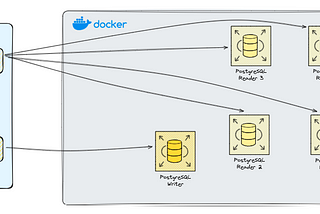 Unlocking Scalability Magic: Run Postgres Read-Write Nodes on Docker and Implement it with Python’s…