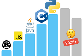 What Does The Latest Tiobe Index Say About The Future Of Programming?