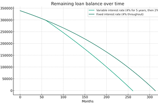 Introducing the Code Interpreter in ChatGPT: A New Way to Perform Real-Time Financial Analysis…