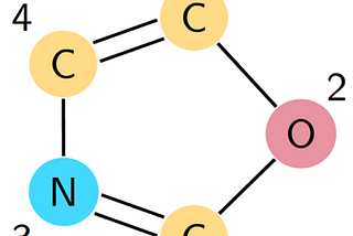 Can AI Create Molecules?