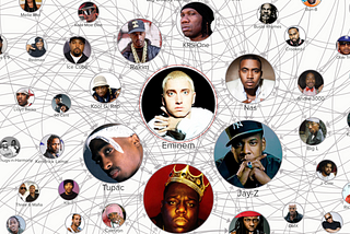 Data Viz: Top 5 Rappers of All Time