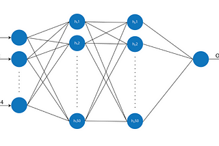 Predicting Heart Attacks Using Machine Learning Models: A Comprehensive Approach