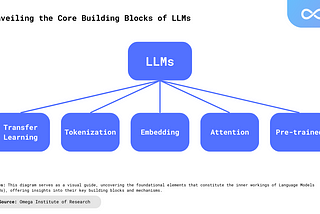 Exploring the Potential of Large Language Models in AI Research