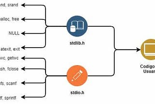 Static Library In C