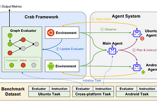 How to Make AI Agents Adapt to Different Real-World Scenarios