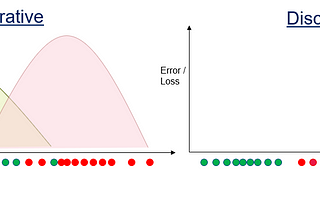 Model building approach: Generative, Discriminative