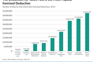 Deductions and Adjustments