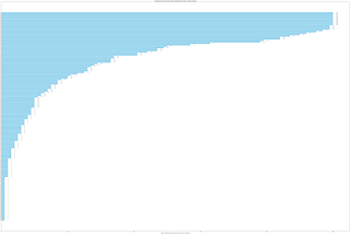 Mapping the World’s Ethical Hackers: Insights from HackerOne Platform