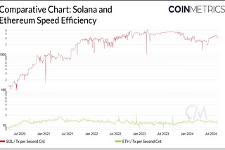 Modular And Monolithic Blockchains: An Analysis And Outlook