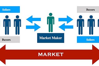 MARKET MARKING (AUTOMATED OR MANUAL ?)