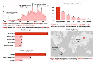 Airplane Crash and Fatalities Analysis