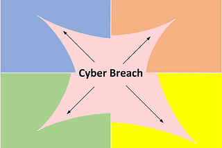 Mapping Cyber Risk Heat-spots Part 1 - People
