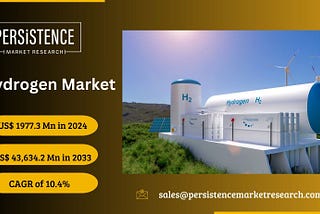 Hydrogen Market: Top Trends and Innovations Revolutionizing the Industry