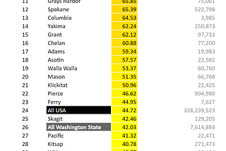 COVID in Washington State, county-level (9/11/2021)