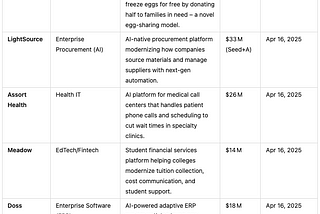 Startup Copy from US to JP, 11 Apr 2025 ~ 18 Apr