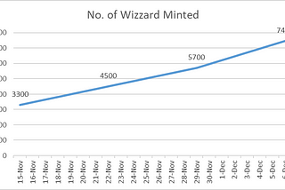 Cosmic Universe Growth Analysis and Key Matrics Report — Dec 6, 2021