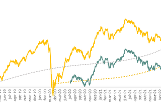 A importância do Asset Allocation