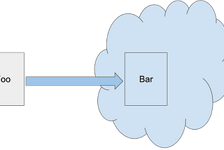 High performance mocking for load testing