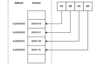 Serializing Public Keys