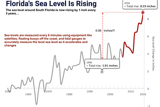 Applying Machine Learning to Assess Florida’s Climate-Driven Real Estate Risk (part1)