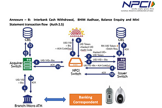 Give me your Thumb|| AePS based FinancFrauds || Fintech Series