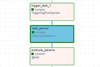 ExternalTaskSensor vs TriggerDagRunOperator