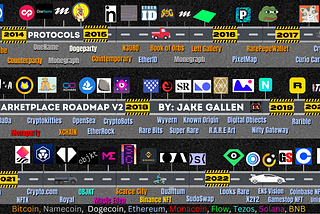 The History of NFT Marketplaces V2