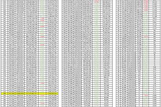 Bitcoin’s Hash Rate / Difficulty History