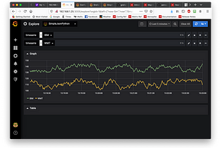 Managing Time Series Data with Aerospike, Viewing with Grafana