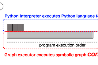 Illustration of our imperative-symbolic co-execution approach
