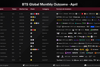 BTS Global Monthly Outcome-April