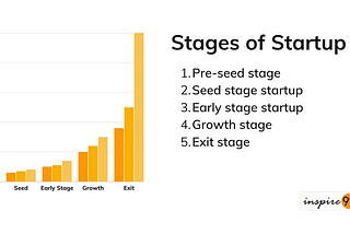 What is a seed round of fundraising used for?