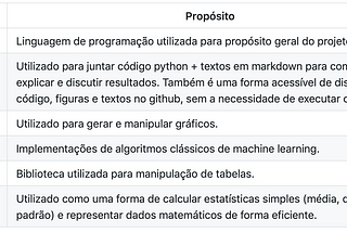 O uso de algoritmos de aprendizagem de máquina em produção — estudo de caso na análise de projetos…