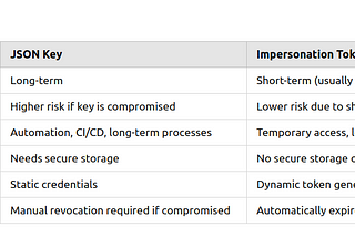 Understanding JSON Keys and Impersonation Tokens in Google Cloud