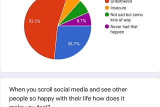 Effects of Social Media on Mental Health