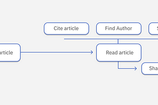 Usability Case Study: Longform Reading Comprehension in Mobile Interfaces