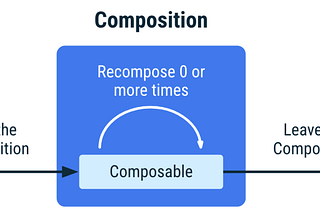 Composable function  lifecycle