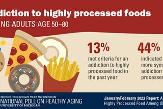Food Addiction is Real 1/2