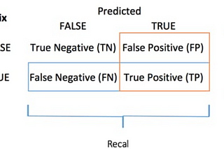 Credit Card Fraud Detection — Part 2