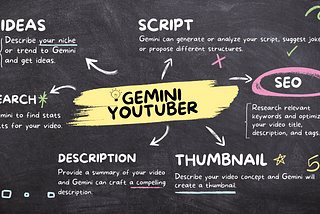 🤯Google Gemini Cheat Sheet for Youtubers