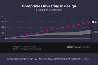 Design-driven growth