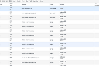 Speed up website page loading (part 1 - Tools)