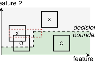 Robust Trees for Security