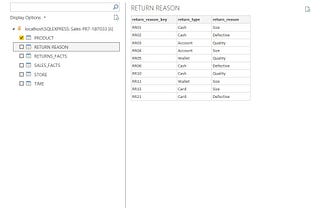 Consume data with Power BI and how to build a simple dashboard