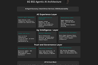 How BSS and Monetization Systems Must Change for 6G