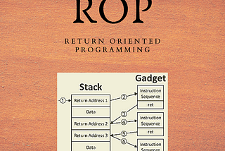 Understand the Powerful ROP Attack from Zero!