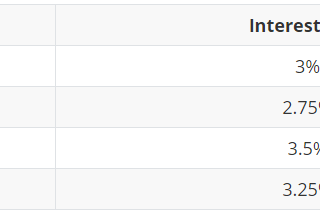 How do I invest for an expense coming up in a year ?